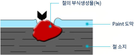 도장